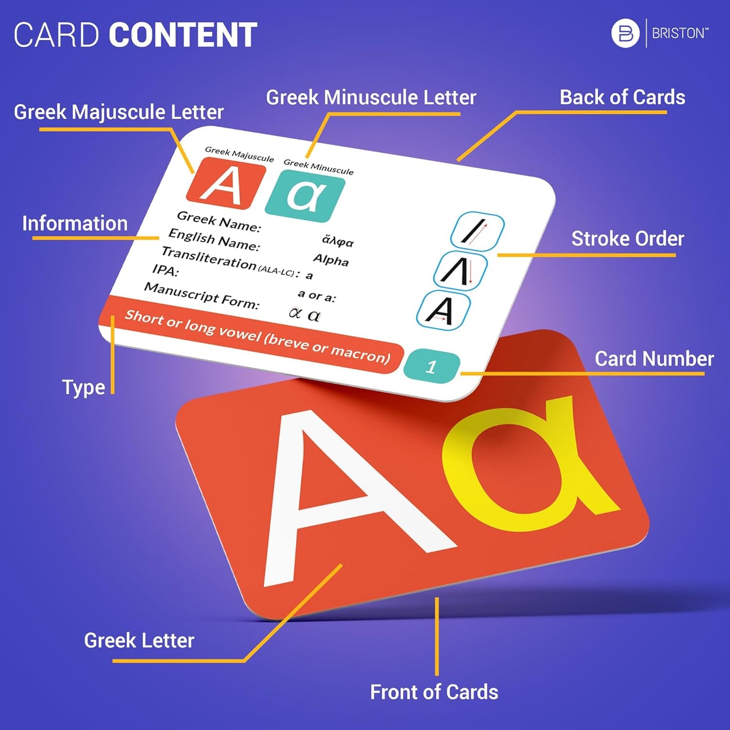 Biblical Greek Alphabet Flash Cards β 25 Essential Letters with Pronunciation & Memory Aids β Best Educational Tool for Learning Ancient Greek