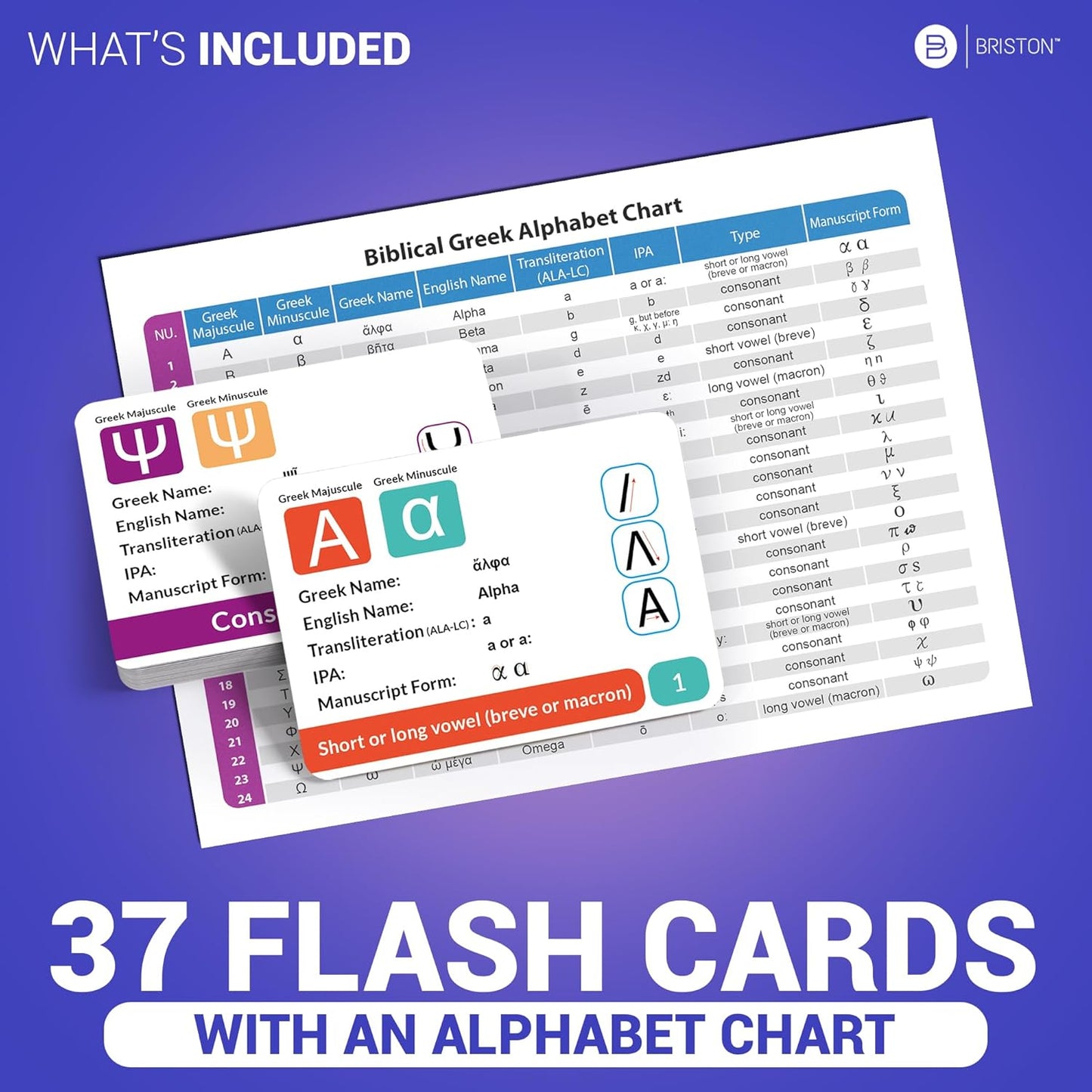 Biblical Greek Alphabet Flash Cards β 25 Essential Letters with Pronunciation & Memory Aids β Best Educational Tool for Learning Ancient Greek
