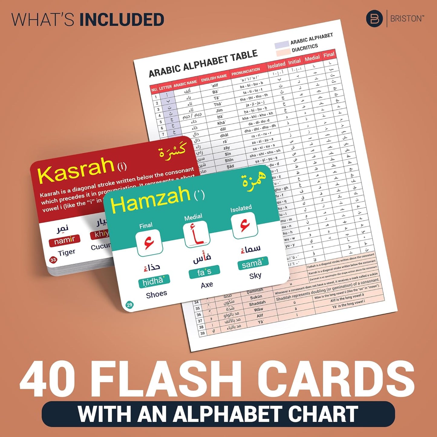 Arabic Alphabet Flash Cards 28 – Educational Language Learning Resource with Pictures for Memory & Sight Words - Fun Game Play - Grade School, Classroom, or Homeschool Supplies – Briston Brand