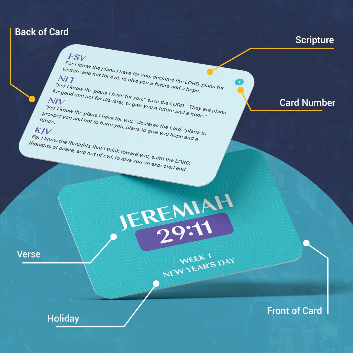 Bible Memory Verse Flash Cards featuring scripture verses for learning and memoization.