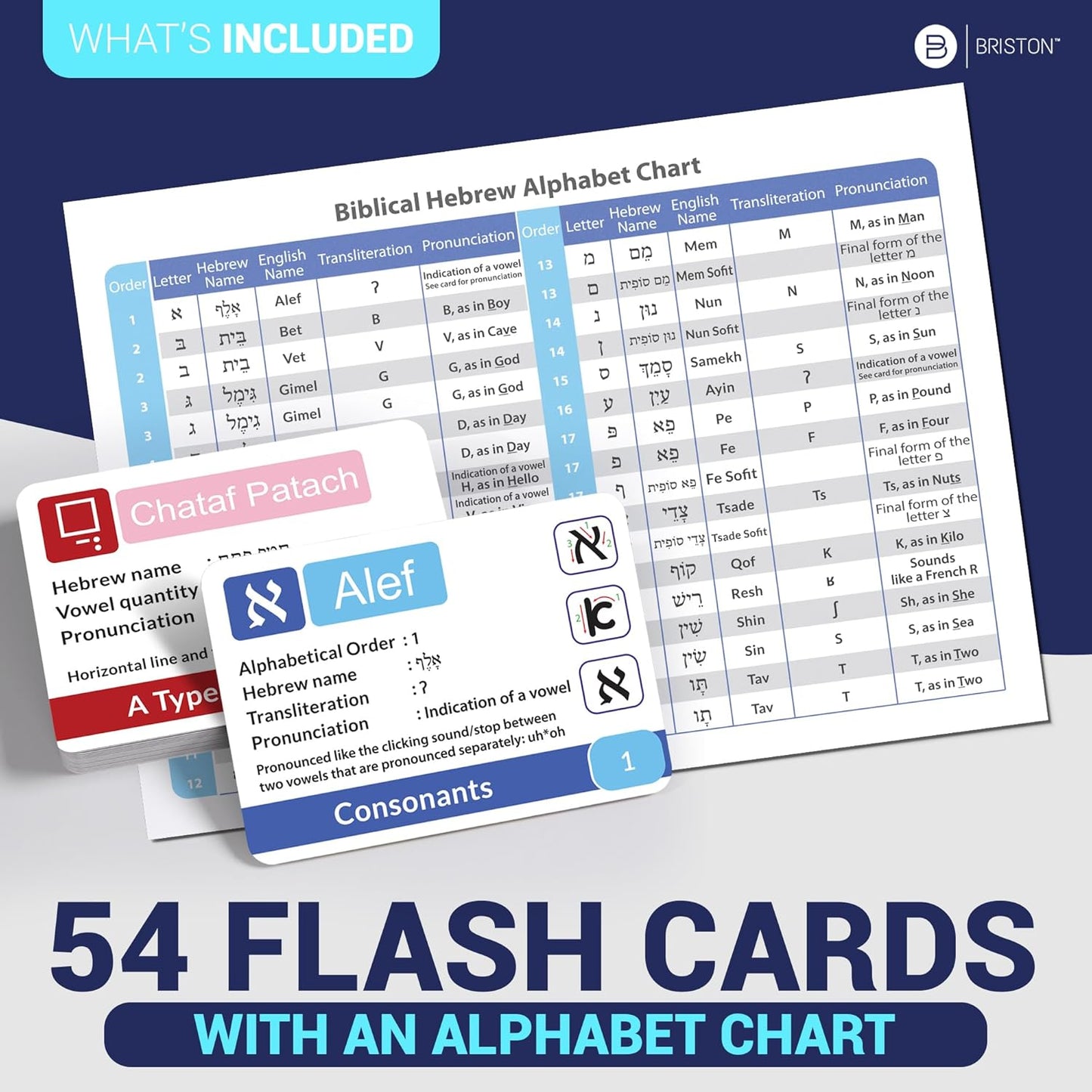 Biblical Hebrew Alphabet Flash Cards β Learn Alef-Bet with Pronunciation & Transliteration β Educational Language Learning Tool for Students & Scholars