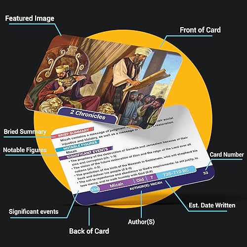 Books of The Bible Flash Cards featuring all Bible books, organized for easy learning and memorization, with clear text and colorful design.