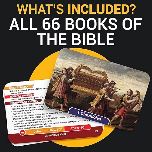 Books of The Bible Flash Cards featuring all Bible books, organized for easy learning and memorization, with clear text and colorful design.