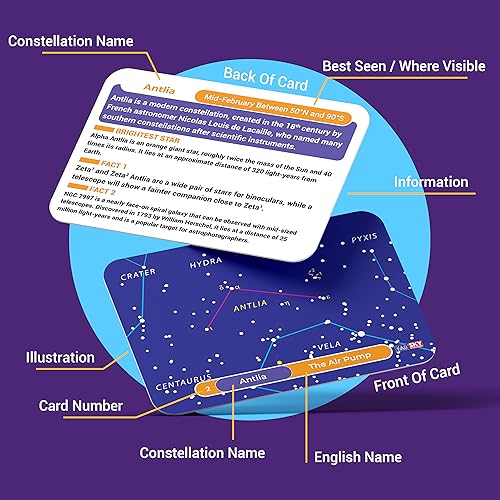 Constellation Astronomy Flash Cards for learning and identifying star patterns and constellations.