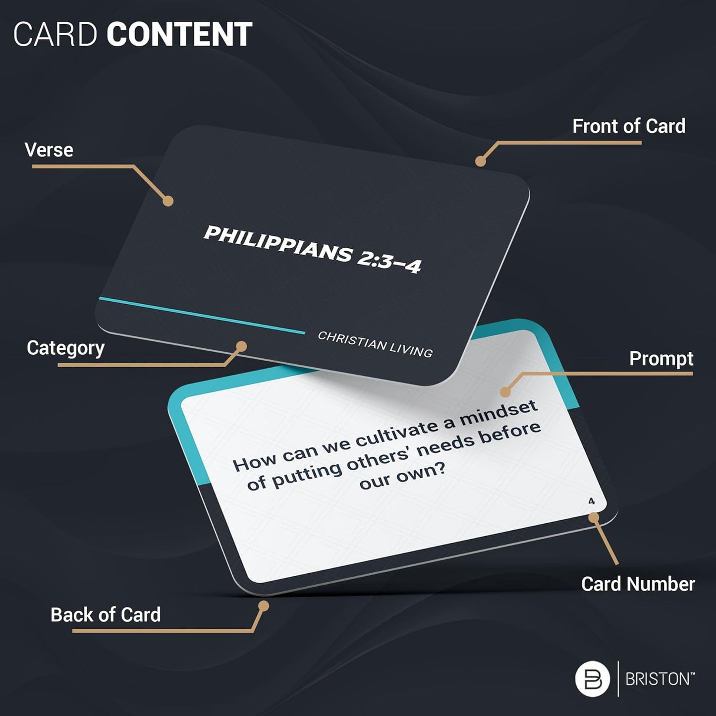 Group Bible Discussions Deck – Engaging Faith-Based Conversation Cards for Small Groups, Bible Study, and Spiritual Growth