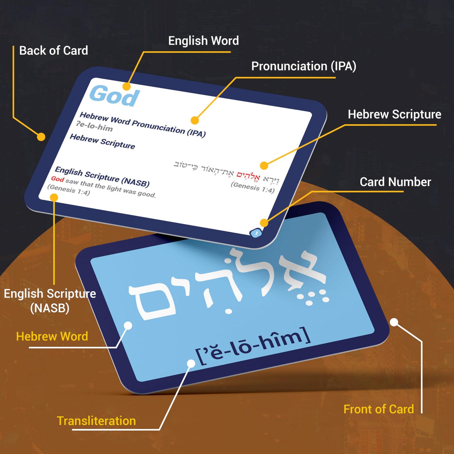 Hebrew Biblical Terms Flash Cards featuring 75 cards with Hebrew terms, English translations, pronunciations, and contextual insights for Bible study and religious education.