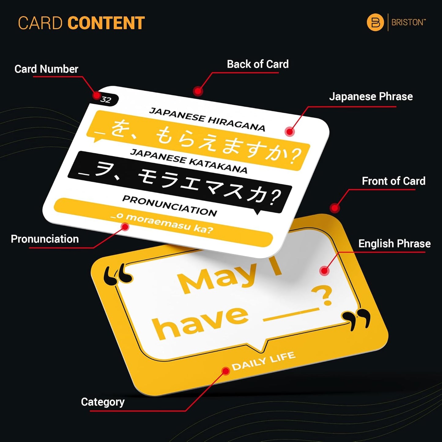 Japanese travel phrase flashcards – 75 essential beginner phrases for travel and everyday conversations – Compact, durable, and engaging language learning tool