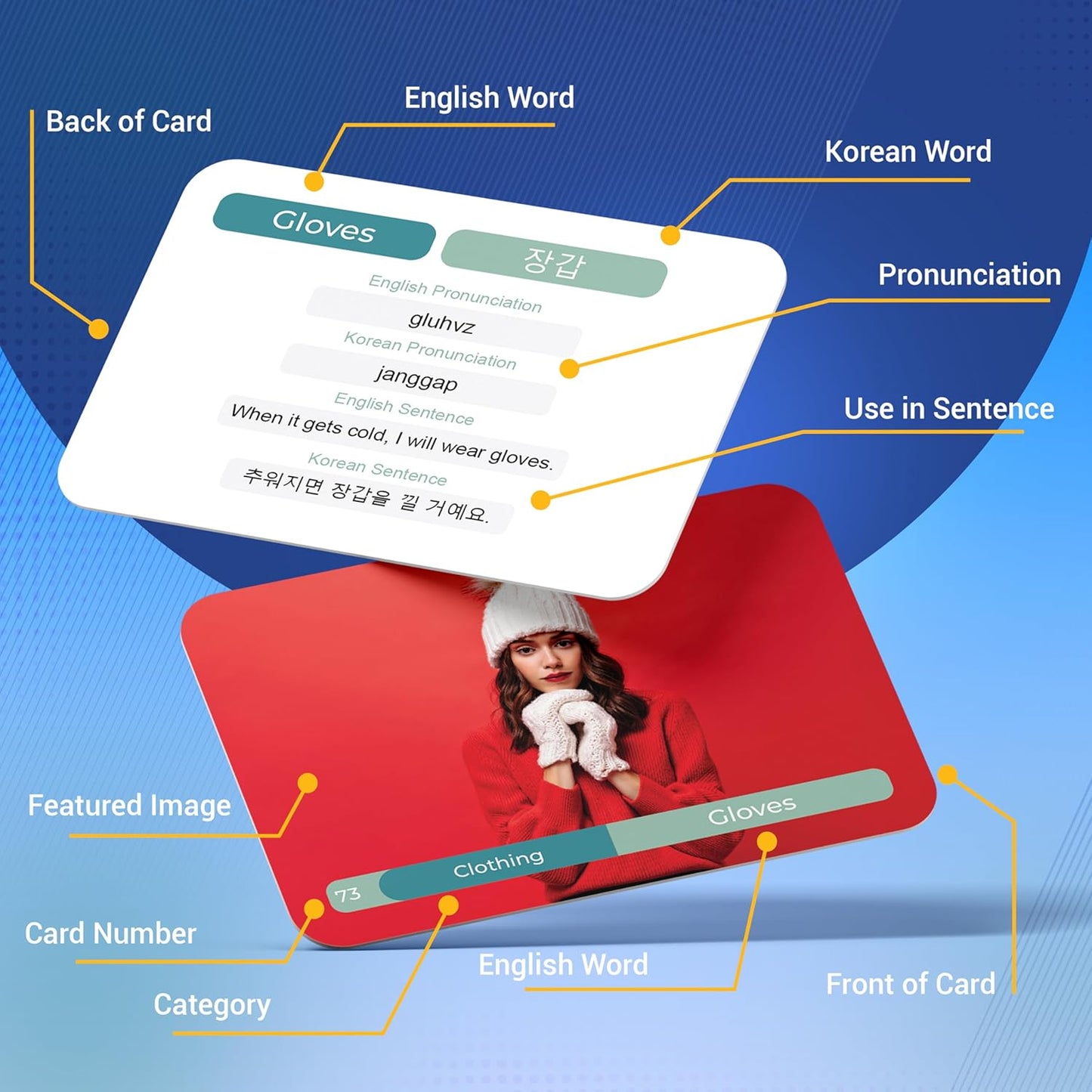 Korean Vocabulary Hangul Flash Cards – Essential Language Learning Tool with Pictures & Sight Words – Fun & Interactive for Kids & Adults