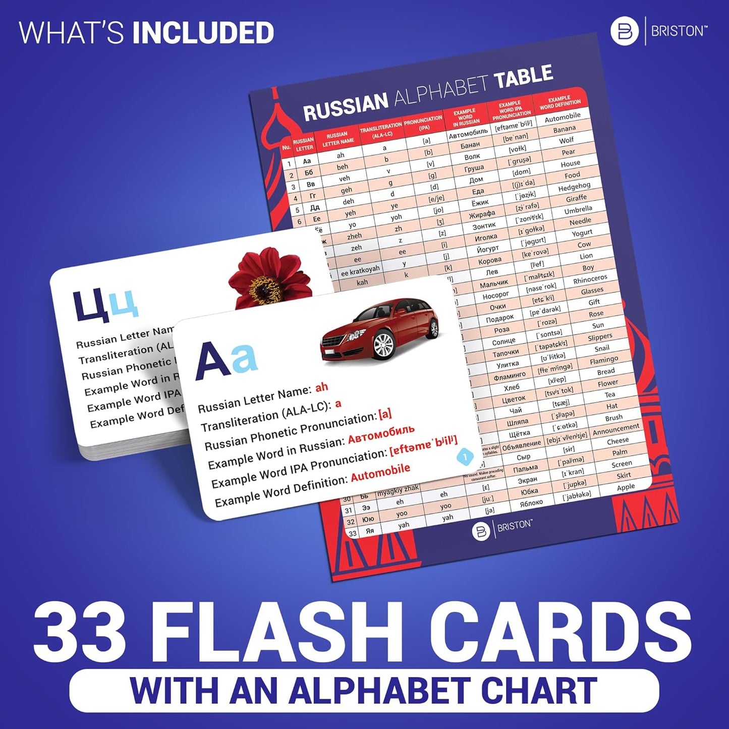 Russian Cyrillic Alphabet Flashcards – Educational Language Learning Tool for Beginners