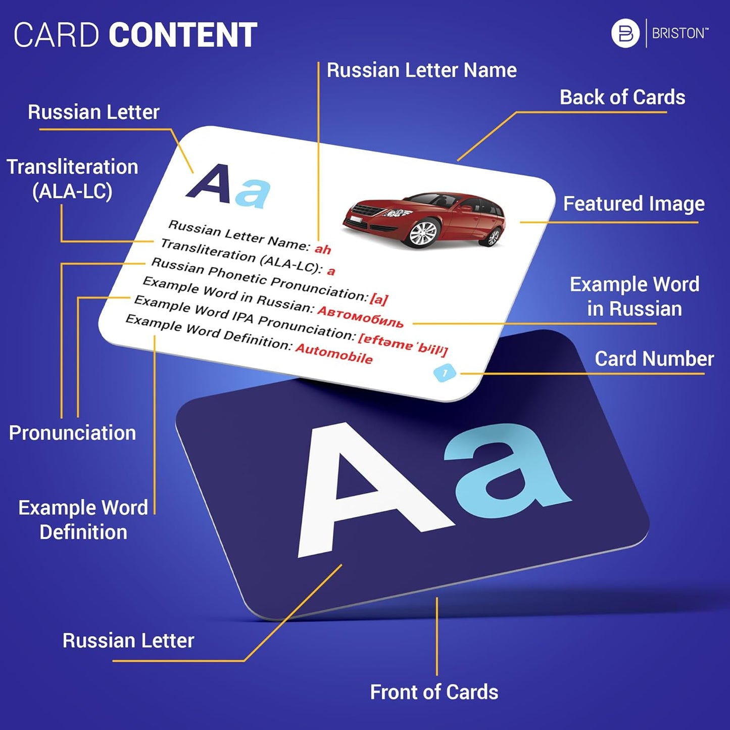 Russian Cyrillic Alphabet Flashcards – Educational Language Learning Tool for Beginners