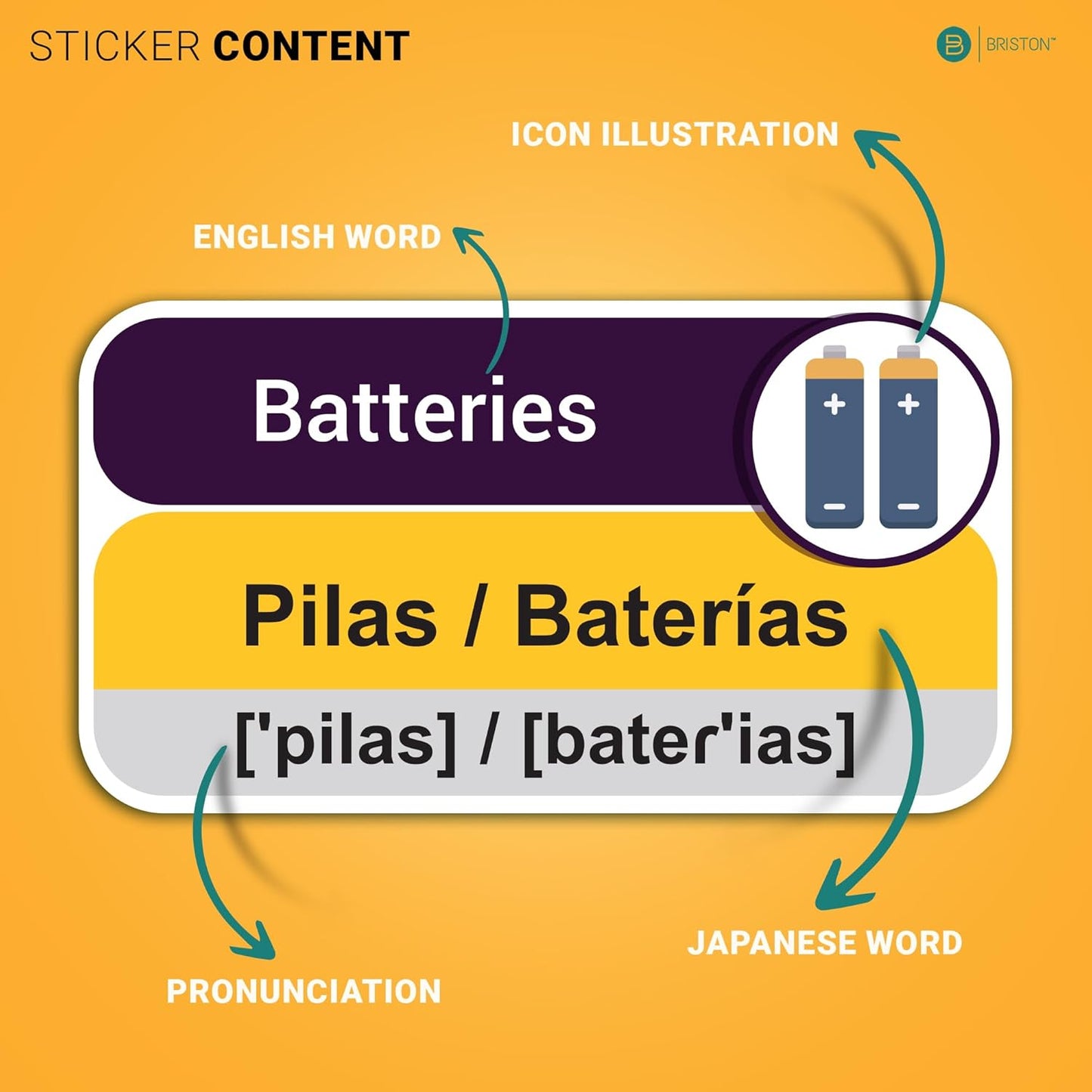Spanish Vocabulary Sticker Labels – Fun & Interactive Language Learning Tool for Kids & Adults – Sight Word Practice & Memory Aid for Home, Classroom & Homeschool