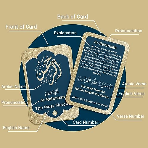 Set of 99 Names of Allah Flashcards featuring Arabic and English text, profound meanings, and Quranic verses on durable, glossy, black-and-gold designed cards. Ideal for learning, prayer, and gifting during sacred occasions like Ramadan and Eid.