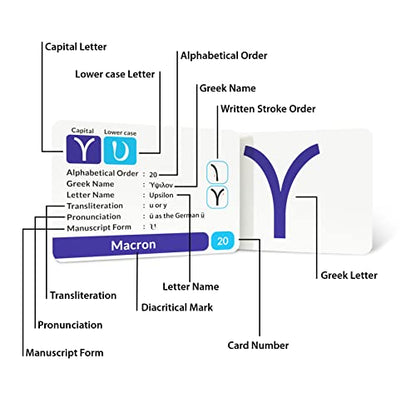 Biblical Greek Alphabet Flash Cards – Educational Language Learning Resource for Memory & Sight Words - Fun Game Play - Grade School, Classroom, or Homeschool Supply – Briston Brand