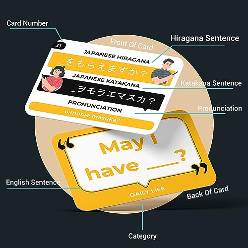 Japanese Language Cards