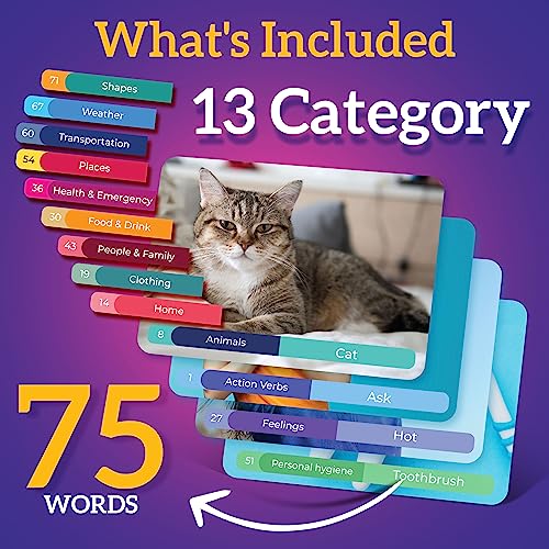 French Vocabulary Flash Cards - 75 Beginner Vocab with Pictures - Memory & Sight Words - Travel & Quick Reference - Educational Language Learning Game Play - Kids, Grade School, Classroom, Homeschool