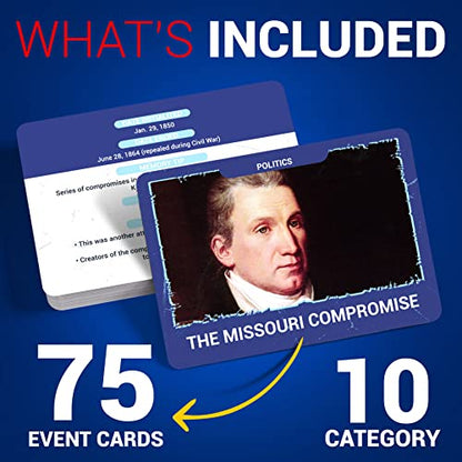 United States History Flash Cards – 75 US American Major Events & Milestones – AP Learning Resource for Studying, Government Teaching Aid Tool, Social Studies Civics Reference – Classroom & Homeschool