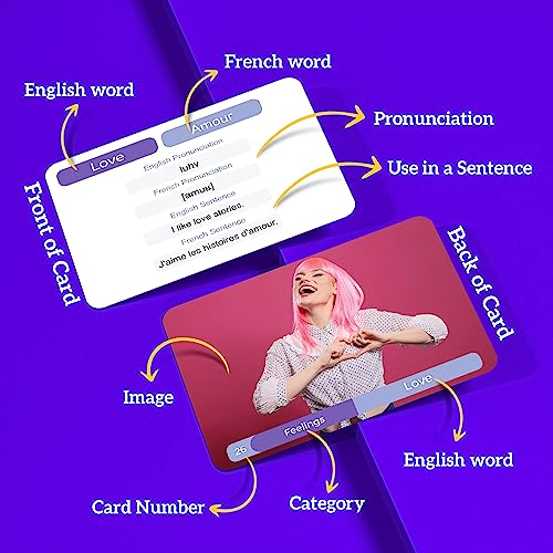 French Vocabulary Flash Cards - 75 Beginner Vocab with Pictures - Memory & Sight Words - Travel & Quick Reference - Educational Language Learning Game Play - Kids, Grade School, Classroom, Homeschool