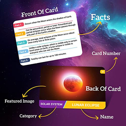 75 Space Flash Cards – STEM Learning Resource - Solar System, Stars, Galaxies, Planets, Satellites, Universe - Astronomy Flashcards for Science Students & Future Astronauts – Grade School & Homeschool