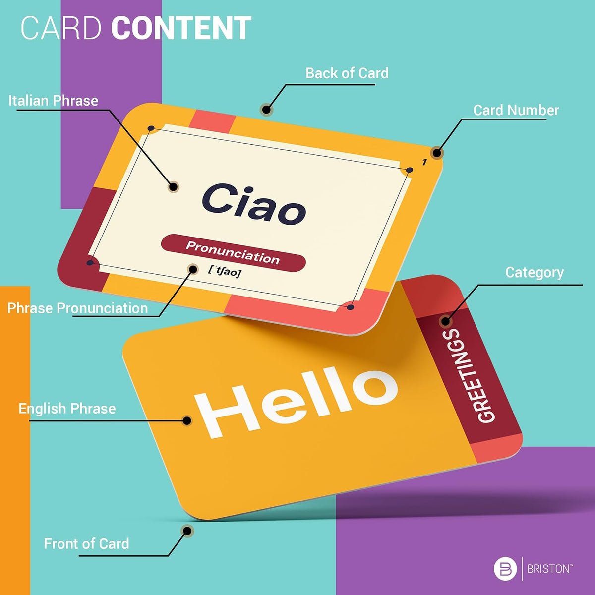 Italian Conversation Flash Cards with Audio – 75 Phrases for Beginners