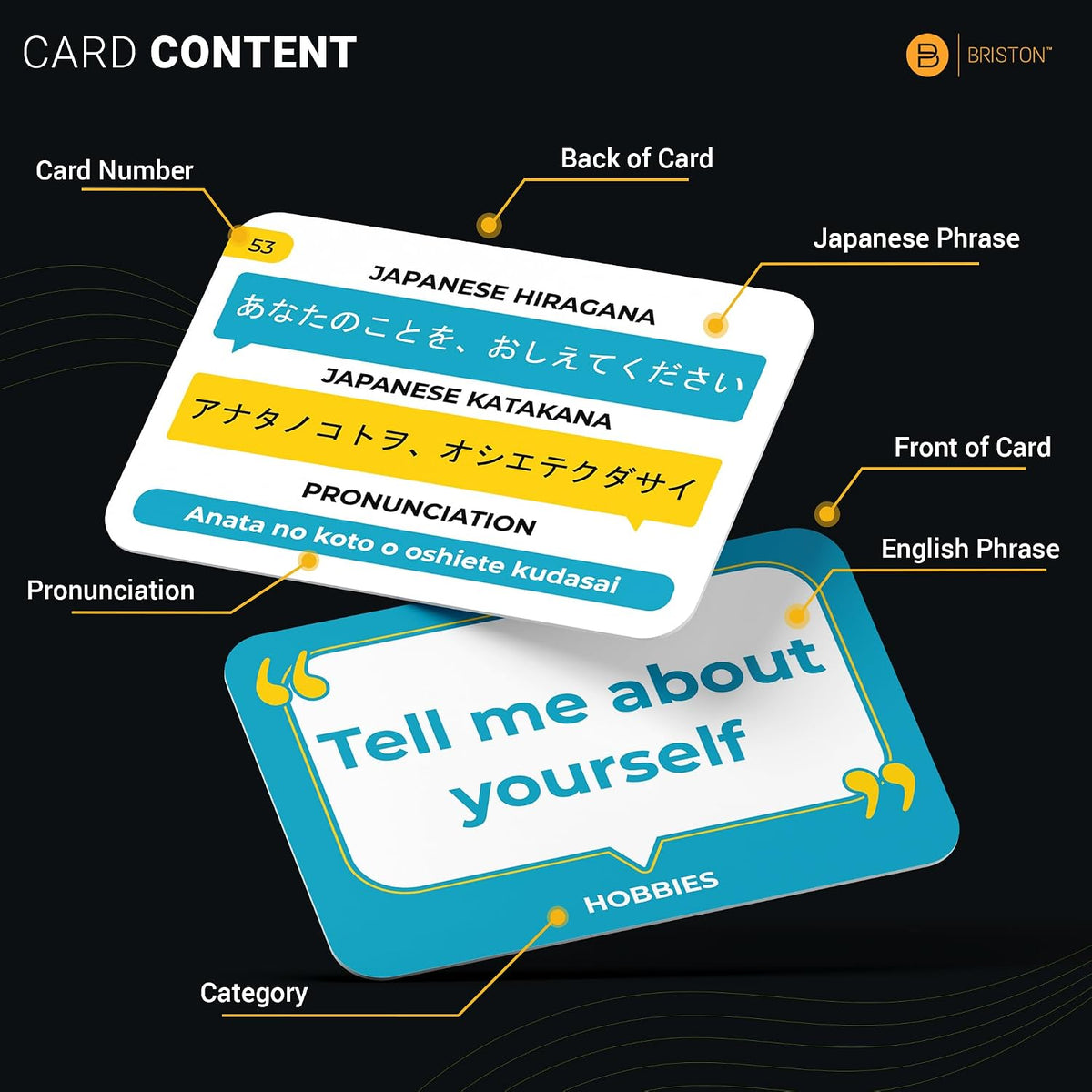 Japanese Conversational Phrases Flash Cards with Audio – 75 Cards for Beginners