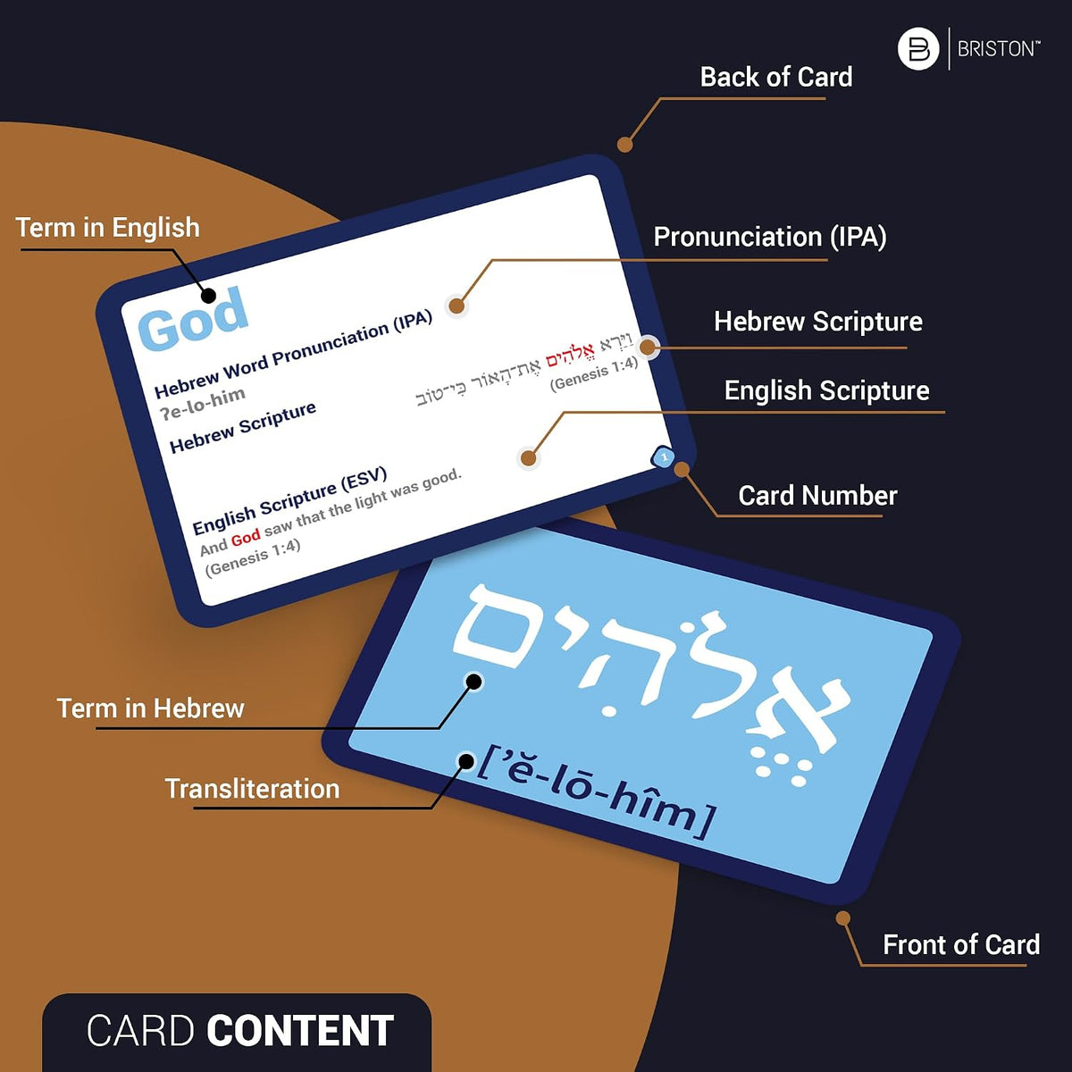 Biblical Hebrew Vocabulary Flash Cards with Audio – 75 Scripture Words