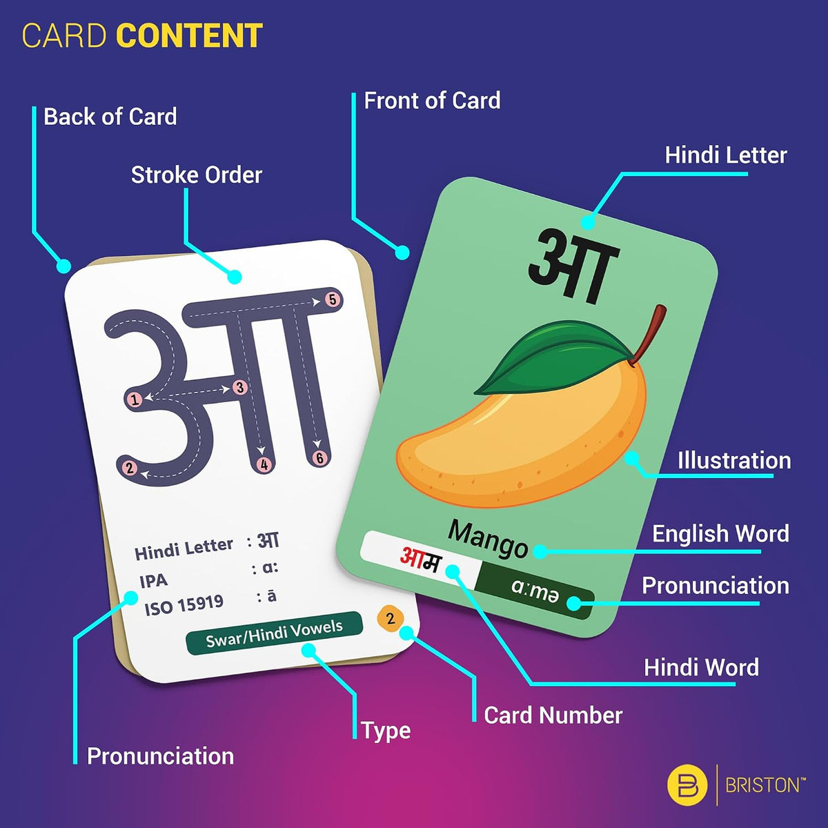 Hindi Alphabet Flash Cards with Audio – 50 Hindi Letters & Pronunciation Practice Cards