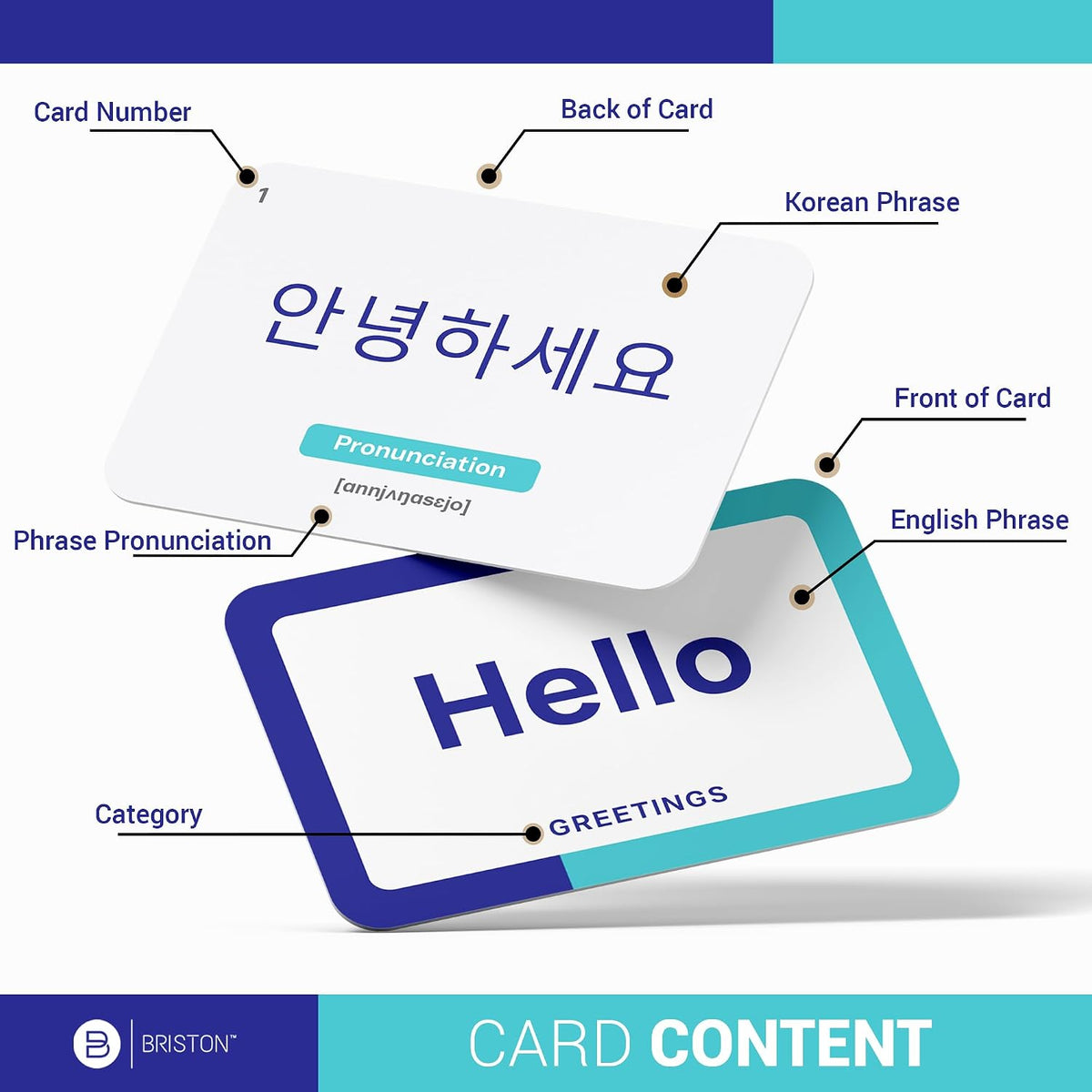 Korean Conversation Flash Cards with Audio – 75 Phrases for Beginners