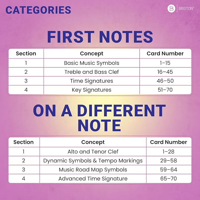 Music Theory Flash Cards – 140 Notes, Clefs, Symbols & Key Signatures