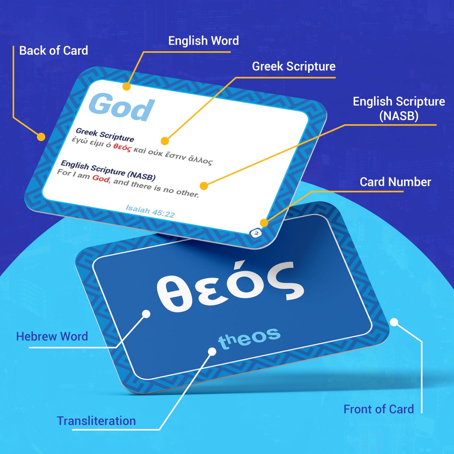 Briston Biblical Greek Vocabulary 75 Flash Cards – Learn English to Greek Scripture Common Vocab Terms – Language Translation Education for Christian Schools, Homeschool, Bible Study Groups, or Church