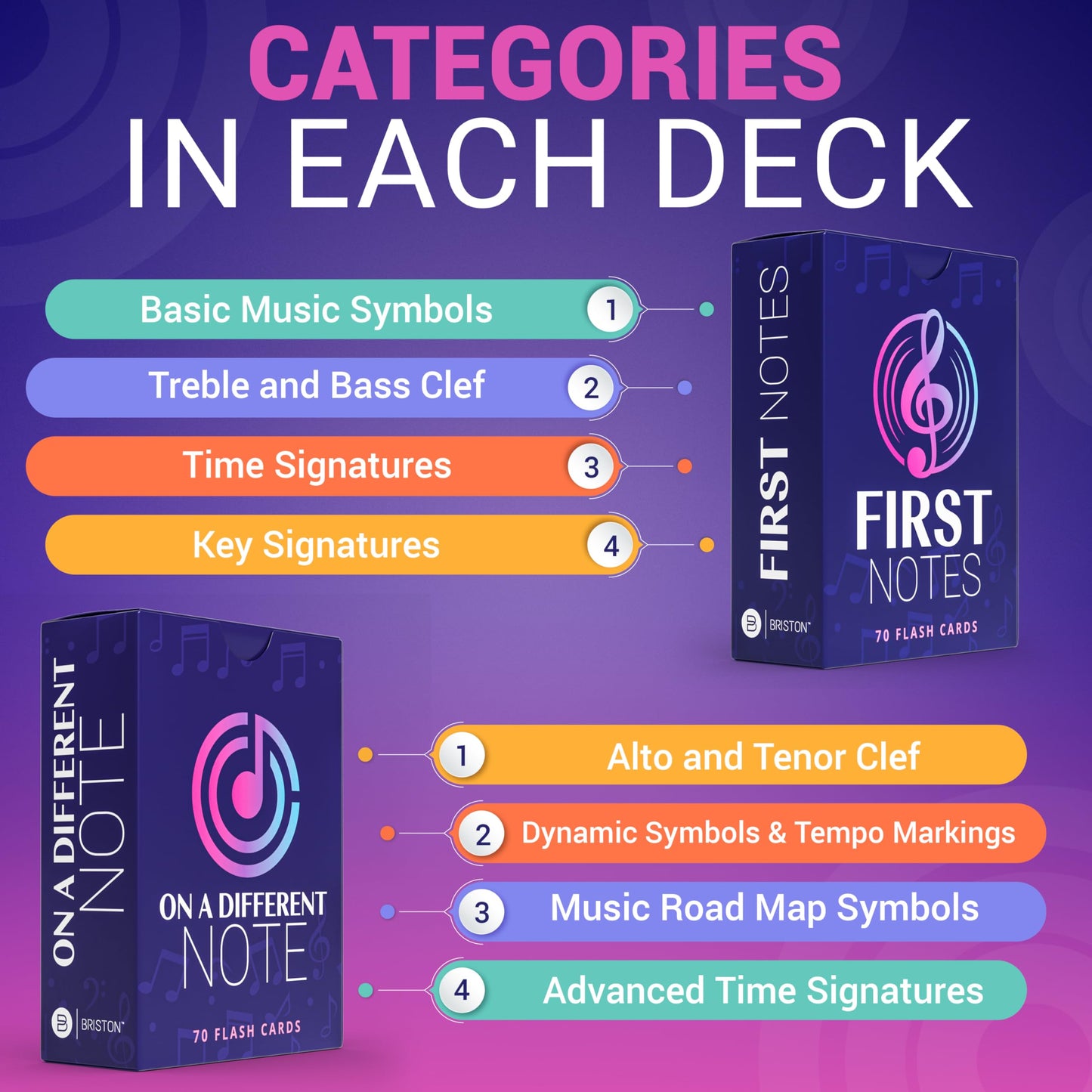 Briston Musicians Combo Beginner & Intermediate 140 Flashcards - First Notes & On a Different Note Pack - Band Kids & Music Education - Teacher or Home Study Learning Tool for Students of The Arts