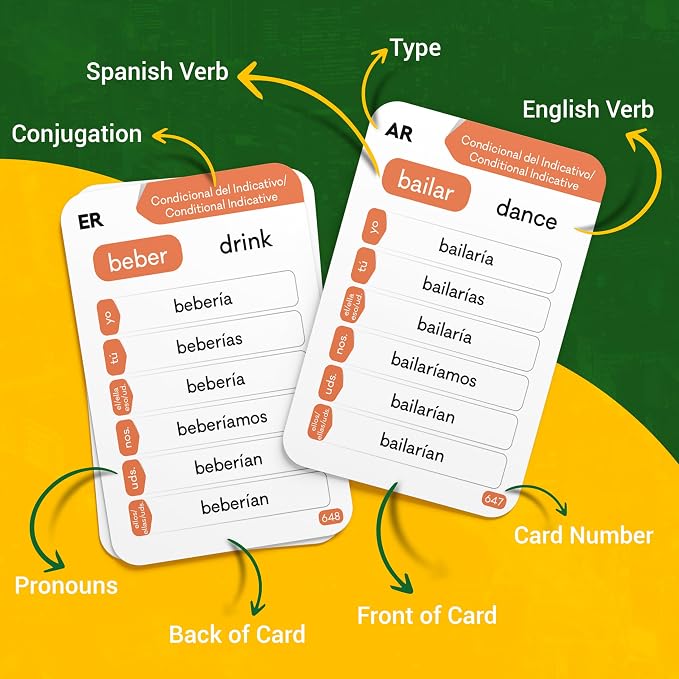 Spanish Verb Conjugation Flash Cards – 1,000 Verbs, 9 Tenses