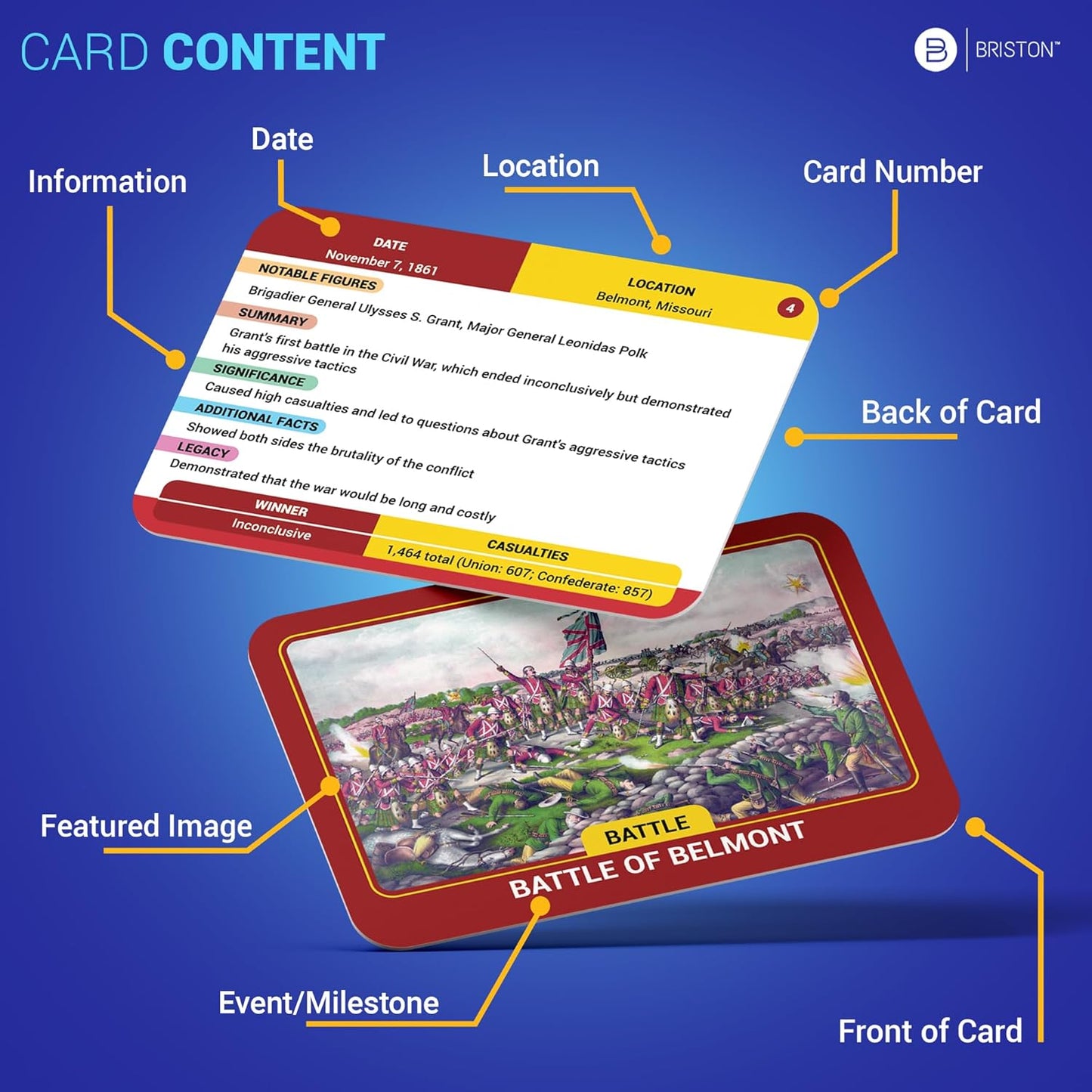 US Civil War Flash Cards – Explore the People, Battles & Events That Shaped American History