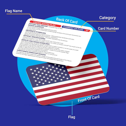 Briston 71 USA Geography & Flag Fun Flash Cards – US States, Territories, Native Tribes & More – History, Origins, & Insights – Educational Flashcard Game Gift for Kids, Adults, Students & Teachers