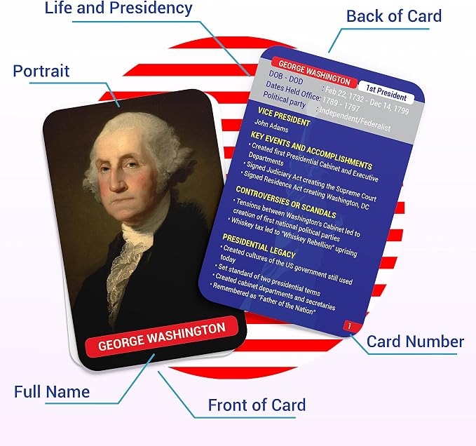 U.S. Presidents Flash Cards – 75 American History Leaders & Historical Figures