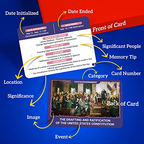 American history flashcards for students – Educational US history learning cards covering major events, milestones, and civics for classrooms, homeschool, and AP exam prep.