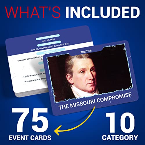 American history flashcards for students – Educational US history learning cards covering major events, milestones, and civics for classrooms, homeschool, and AP exam prep.