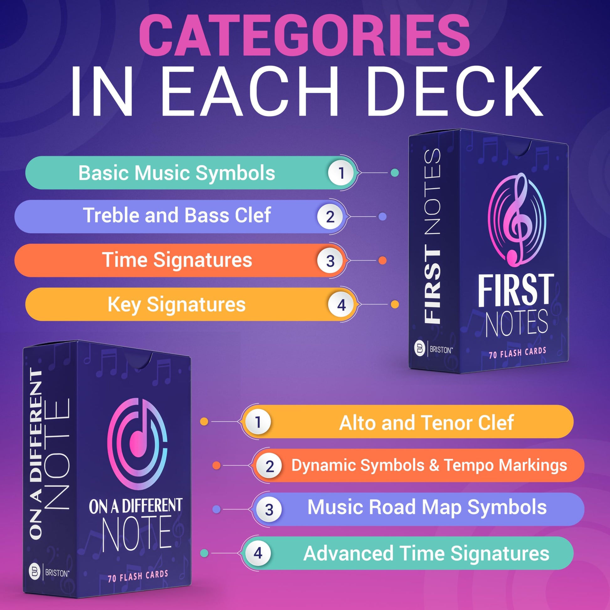 Beginner Music Flashcards – Essential Music Theory Learning Cards for Notes, Key Signatures & Rhythms – Perfect for Students & Teachers